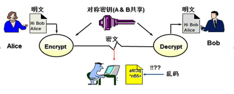 透明加密軟件