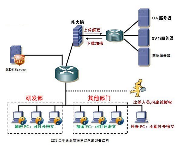 公司數(shù)據(jù)加密軟件
