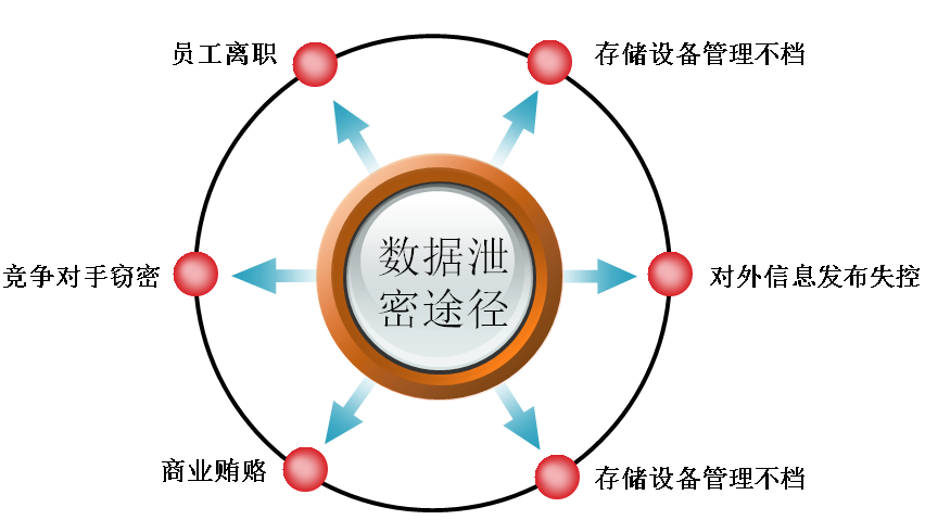 企業(yè)數據加密軟件