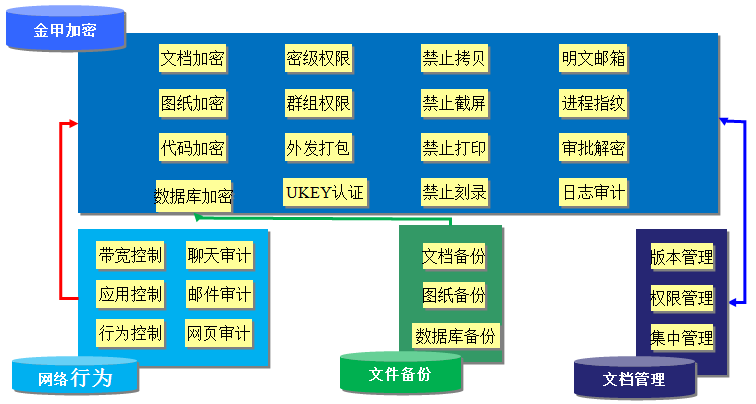 加密軟件